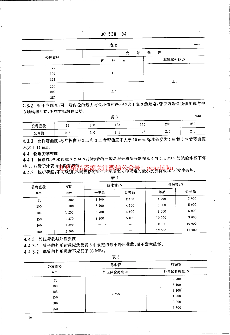 标准规范下载.JC538-1994 石棉水泥落水管、排污管及其接头.pdf_第3页