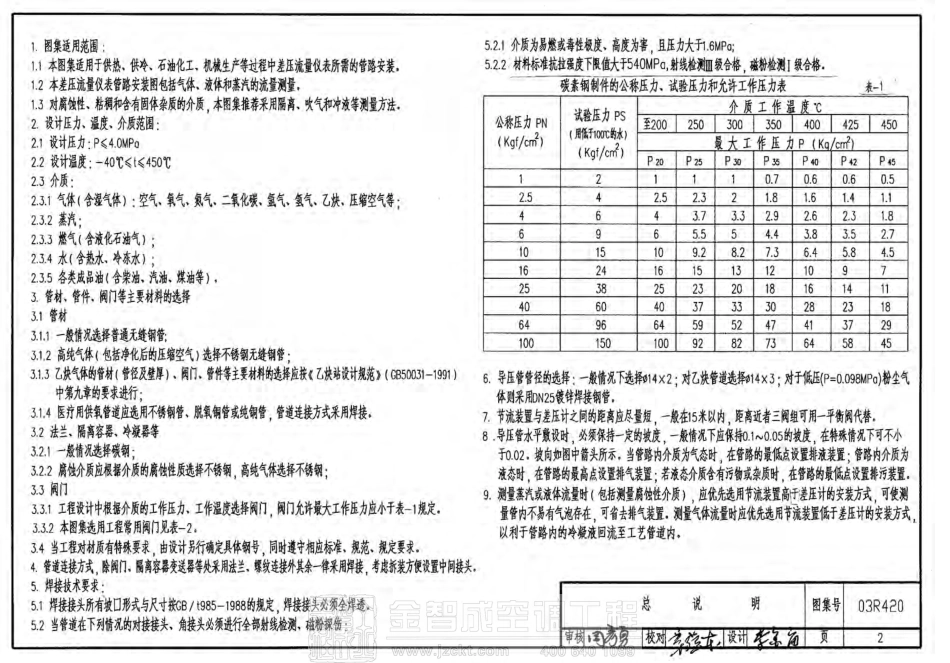 标准规范下载.03R420 流量仪表管路安装图.pdf_第3页