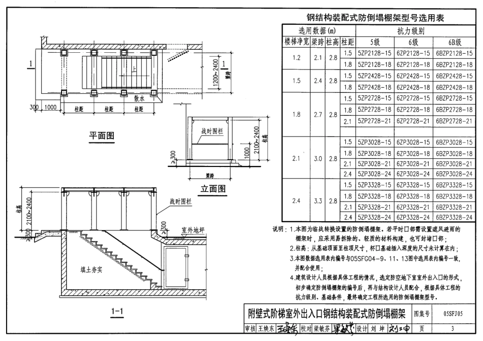 标准规范下载.05SFJ05 防空地下室室外出入口部钢结构装配式防倒塌棚架建筑设计.pdf_第3页