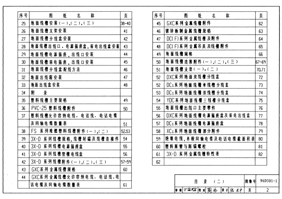 标准规范下载.96D301-1 线槽配线安装.pdf_第2页