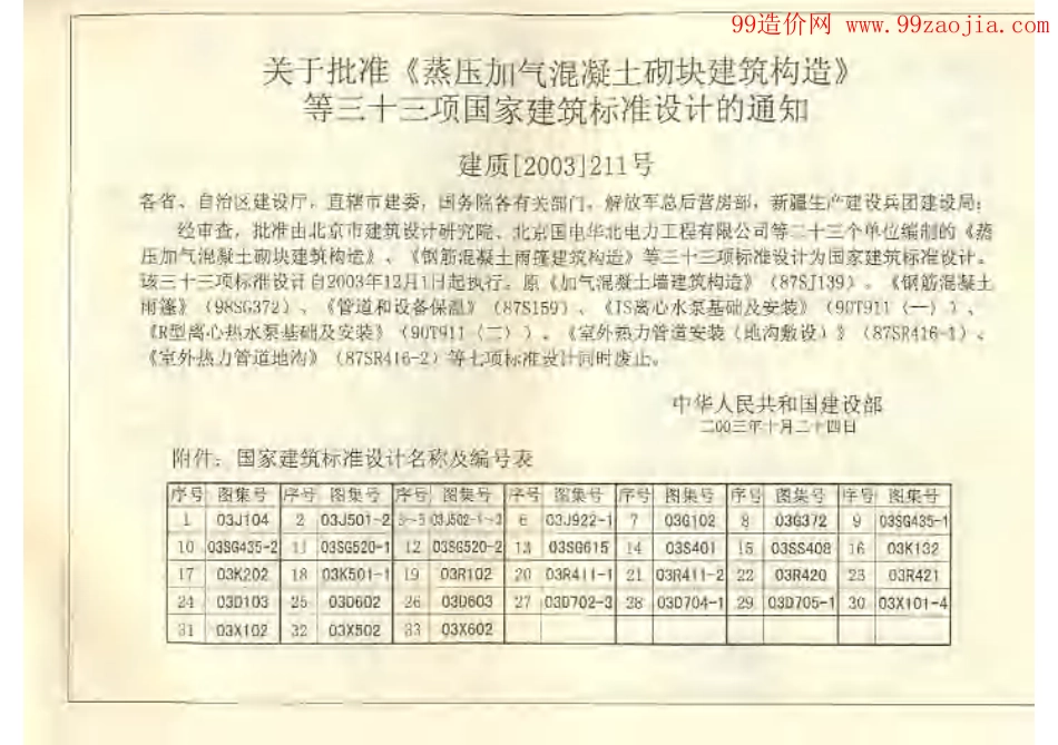 标准规范下载.03K132风管支吊架图集.pdf_第2页