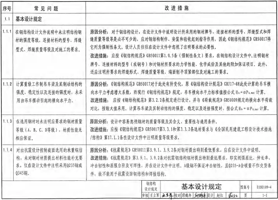 标准规范下载.05SG109-4 民用建筑工程常见问题分析及图示(钢结构、空间网格结构).pdf_第3页
