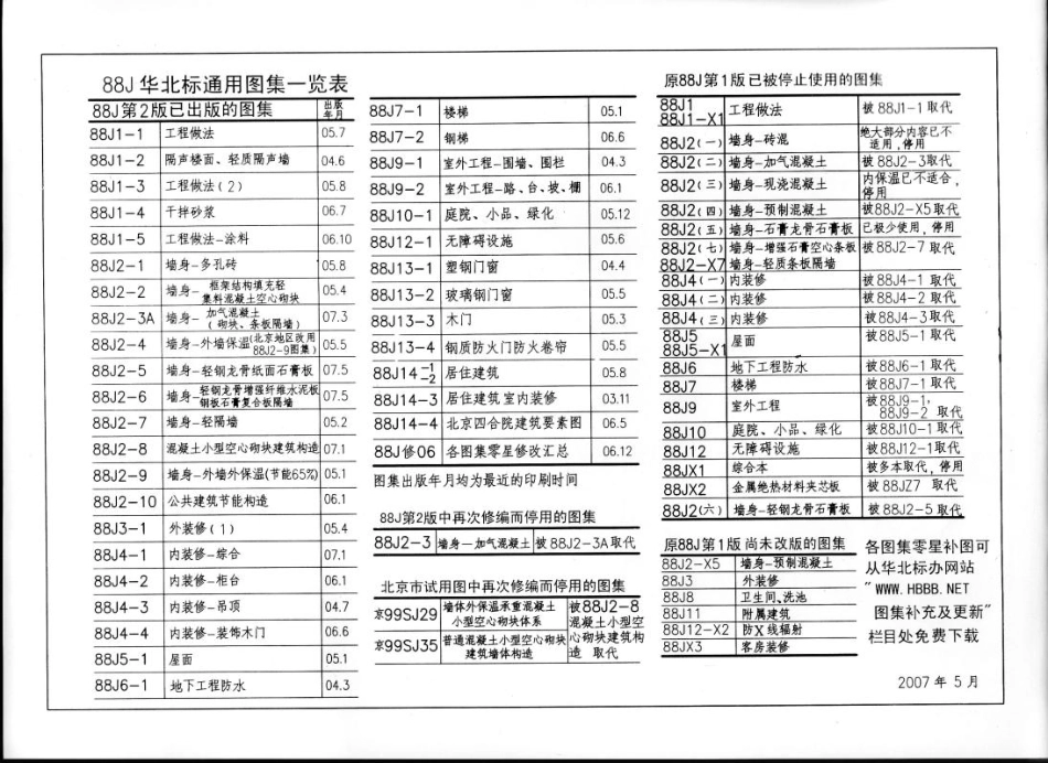 标准规范下载.08BJ2-5墙身-轻钢龙骨纸面石膏板（2007）共5部分-第1部分.pdf_第2页