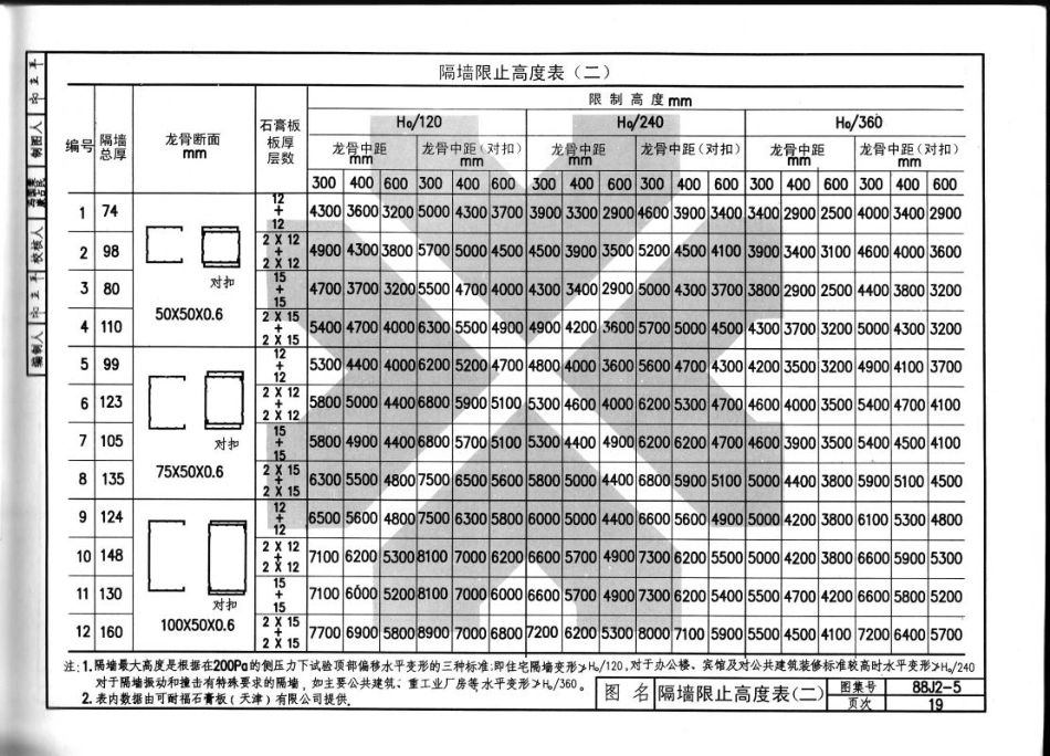 标准规范下载.08BJ2-5墙身-轻钢龙骨纸面石膏板（2007）共5部分-第2部分.pdf_第3页