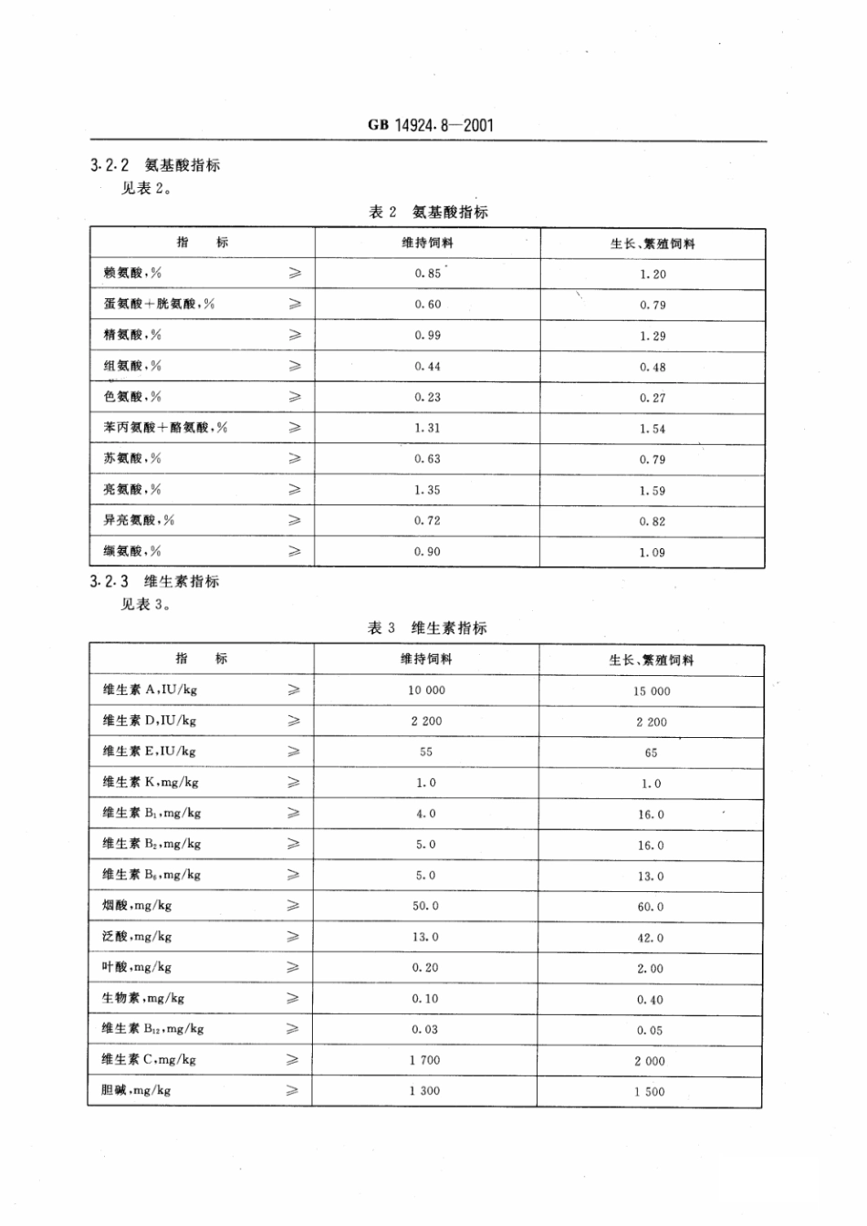 GB14924.8-2001实验动物猴配合饲料.pdf_第3页