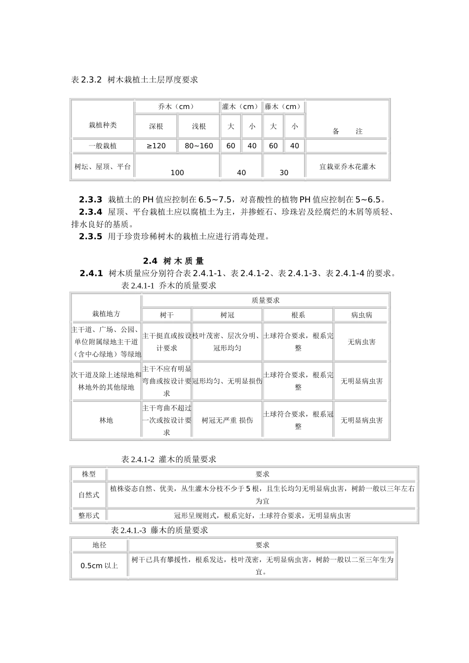 DB33T1009-2001 圆林-化技术规程.doc_第2页