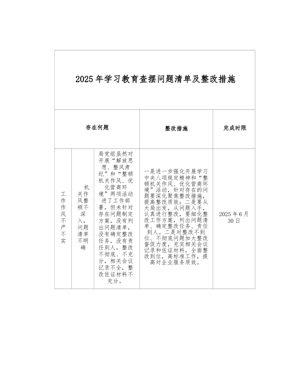 2025年八项规定精神学习教育查摆问题清单及整改措施.docx_第1页