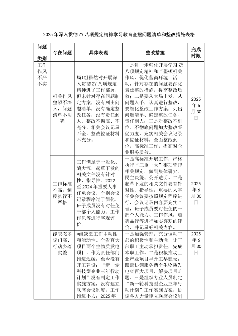 2025年深入贯彻八项规定精神学习教育查摆问题清单和整改措施表格.docx_第1页