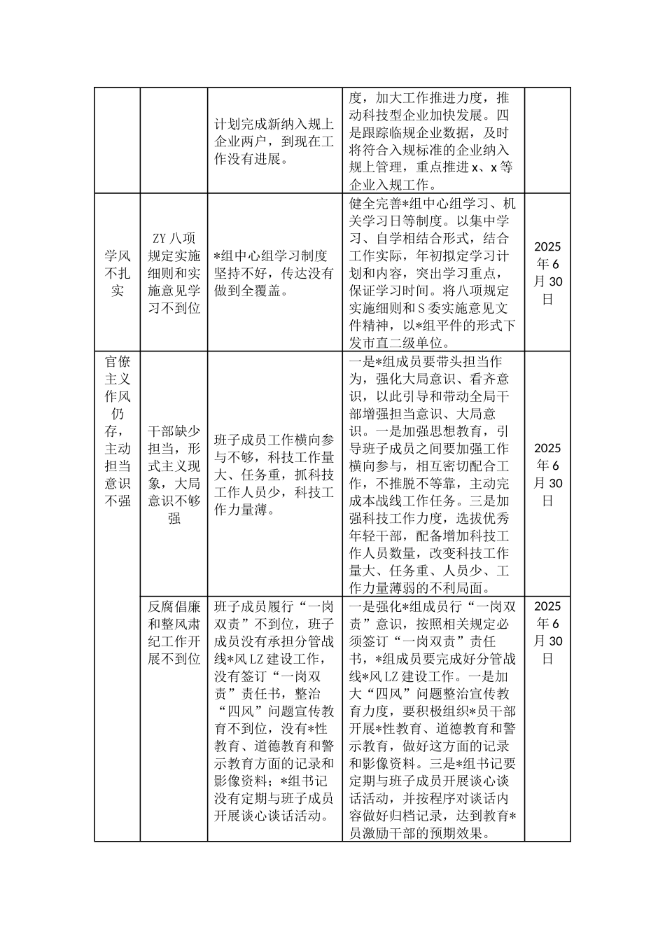 2025年深入贯彻八项规定精神学习教育查摆问题清单和整改措施表格.docx_第2页