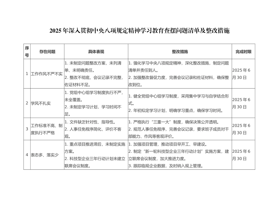 2025年深入贯彻中央八项规定精神学习教育查摆问题清单及整改措施（10条）.docx_第1页