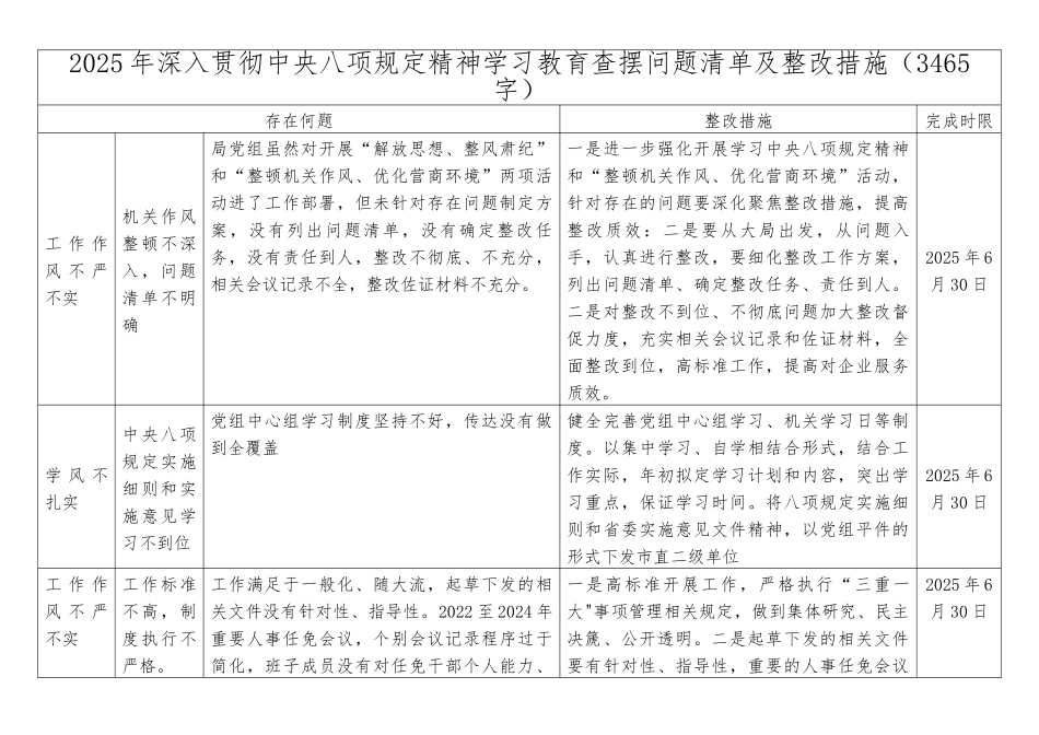 2025年深入贯彻中央八项规定精神学习教育查摆问题清单及整改措施..docx_第1页