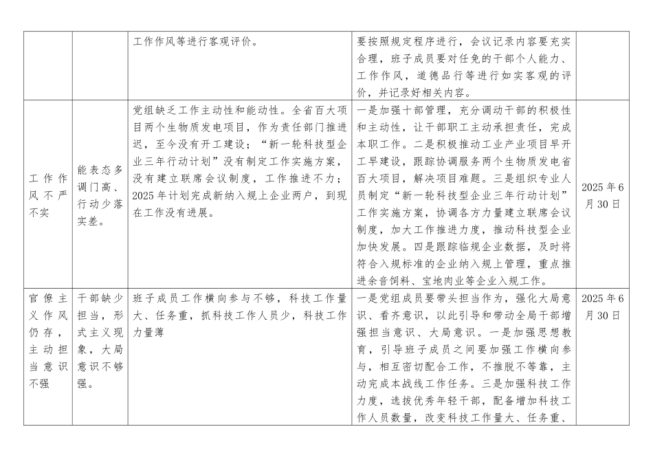 2025年深入贯彻中央八项规定精神学习教育查摆问题清单及整改措施..docx_第2页