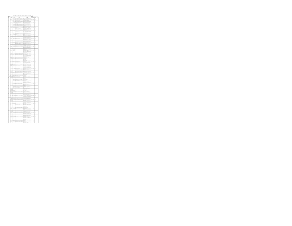 八项规定精神学习教育查摆问题清单及整改措施（领导个人）.xlsx_第1页