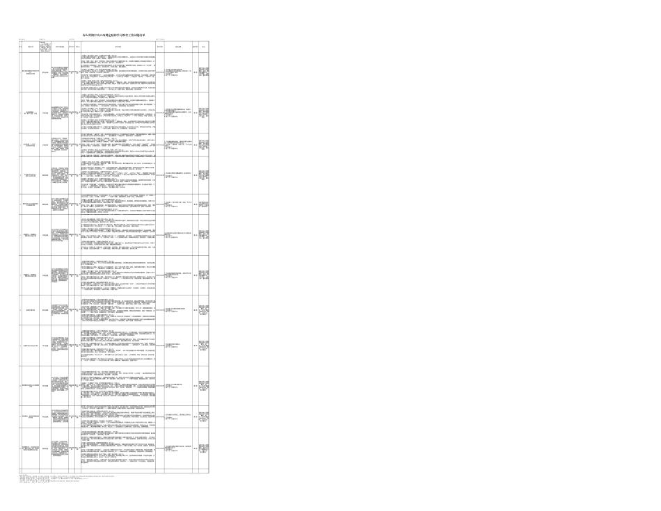 八项规定精神学习教育工作问题清单（公司12个方面）.xlsx_第1页