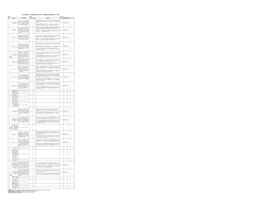 八项规定精神学习教育工作问题清单及整治台账（支部3大类28方面）.xlsx_第1页