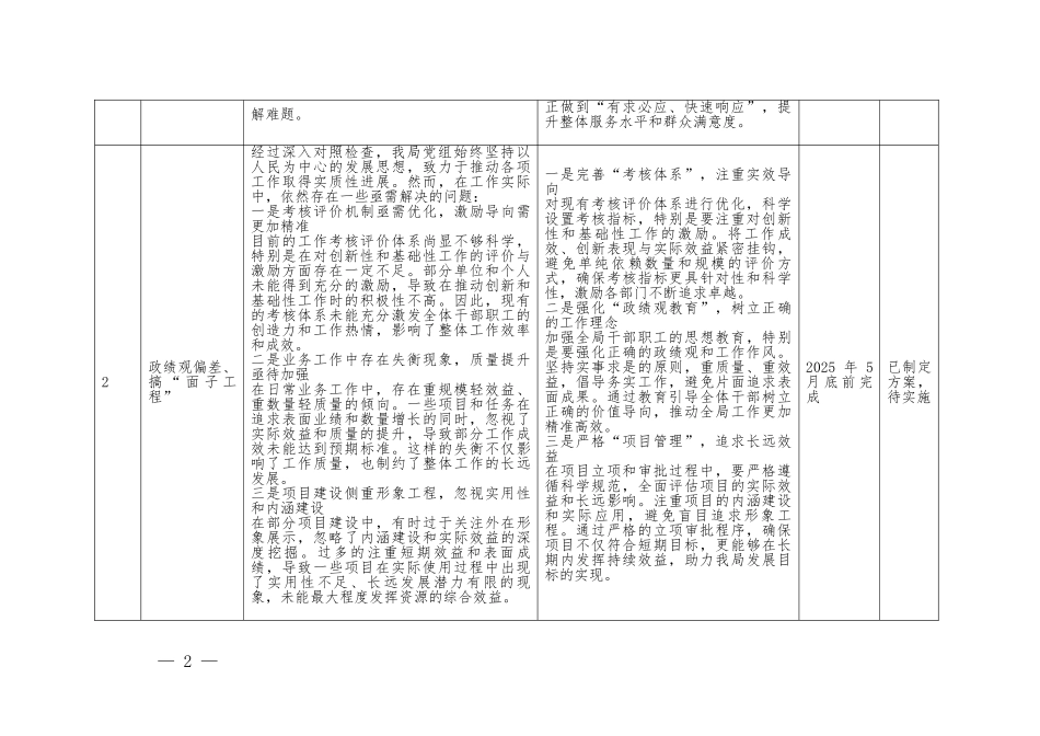 八项规定精神学习教育检视问题整改清单（班子11个方面）.docx_第2页