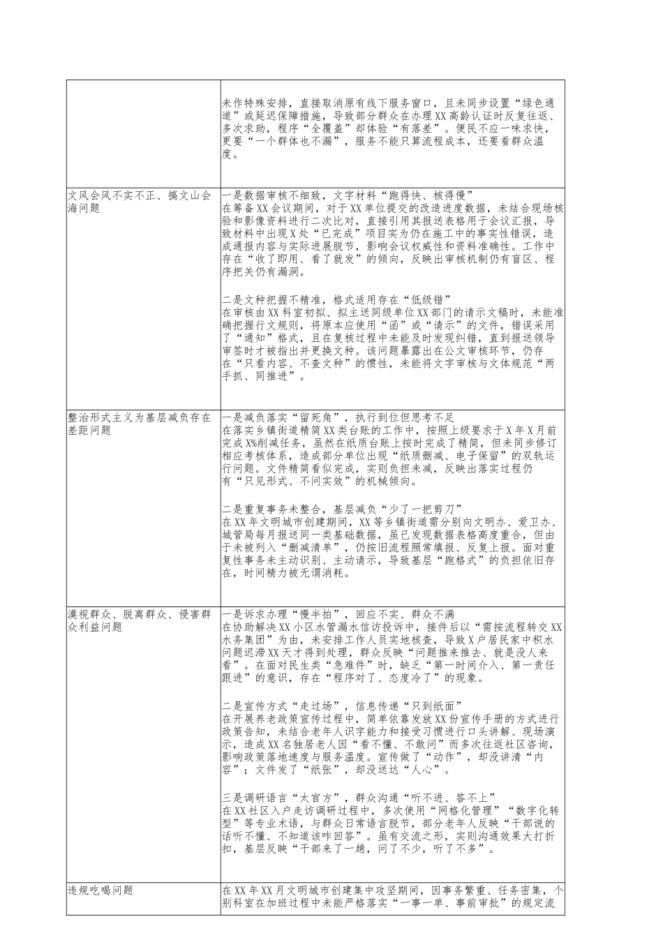 八项规定学习教育个人查摆问题清单.docx_第2页