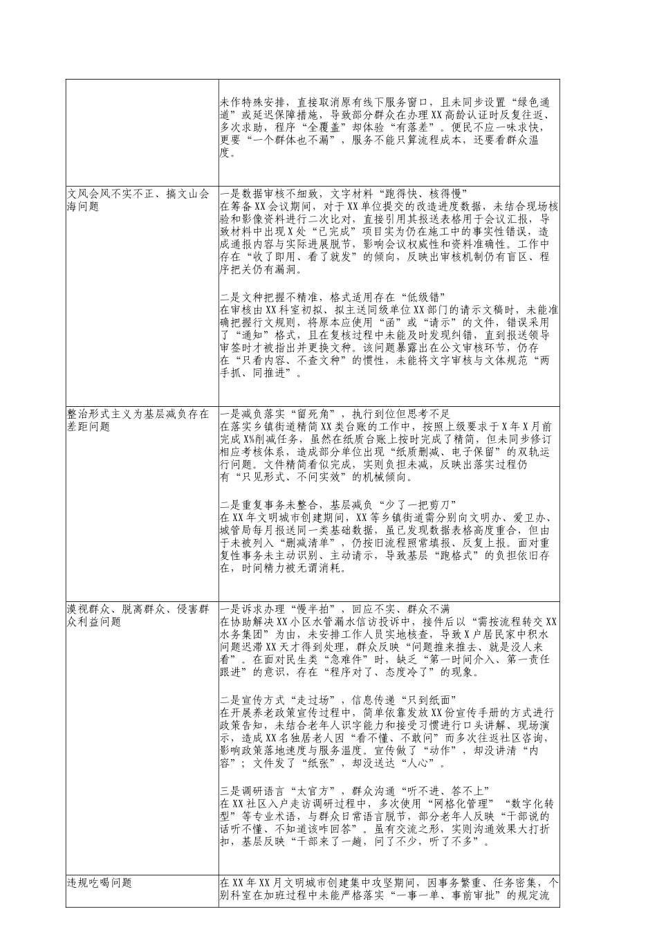 八项规定学习教育个人查摆问题清单18000字.docx_第2页
