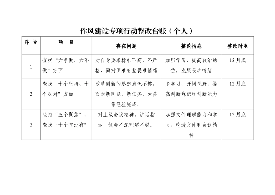 个人作风建设整改台账.docx_第1页