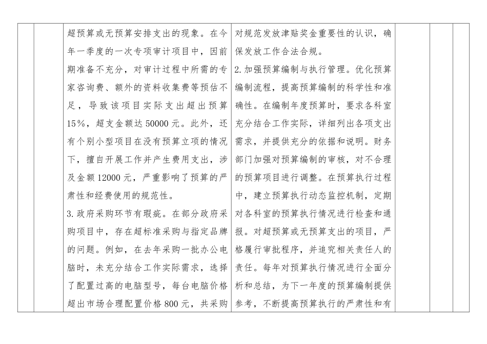 领导班子深入贯彻中央八项规定精神学习教育问题查找清单.docx_第2页