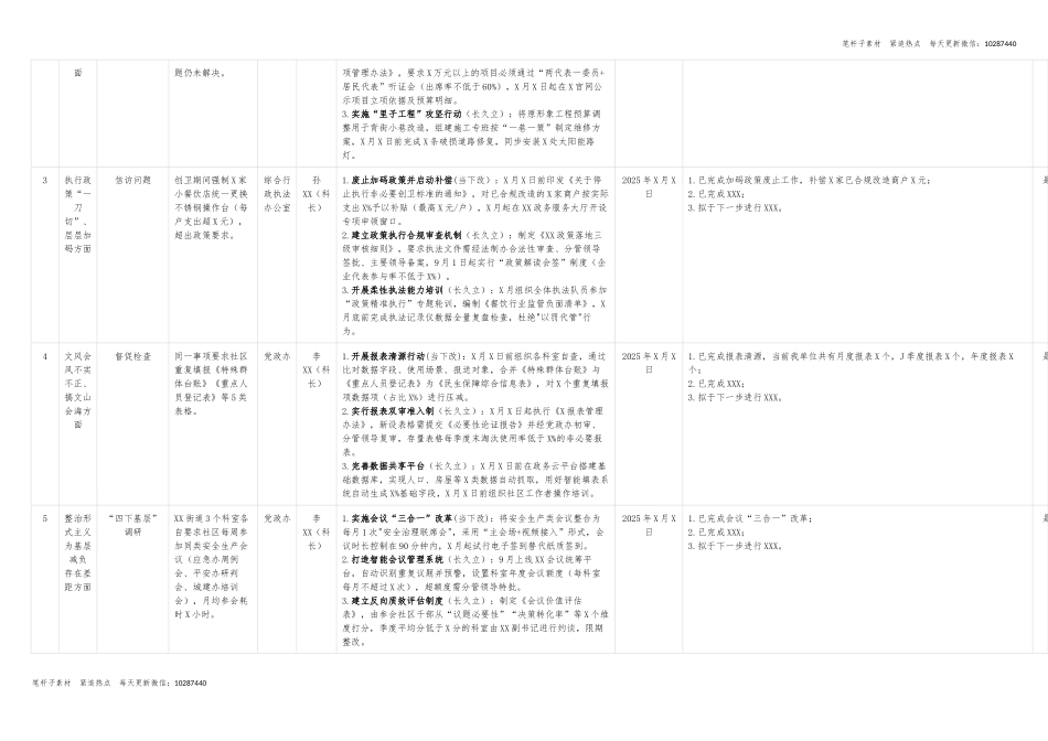 深入贯彻中央八项规定精神学习教育工作问题清单（街道）.docx_第2页