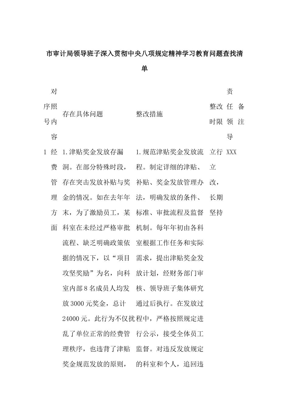 市审计局领导班子深入贯彻中央八项规定精神学习教育问题查找清单.docx_第1页