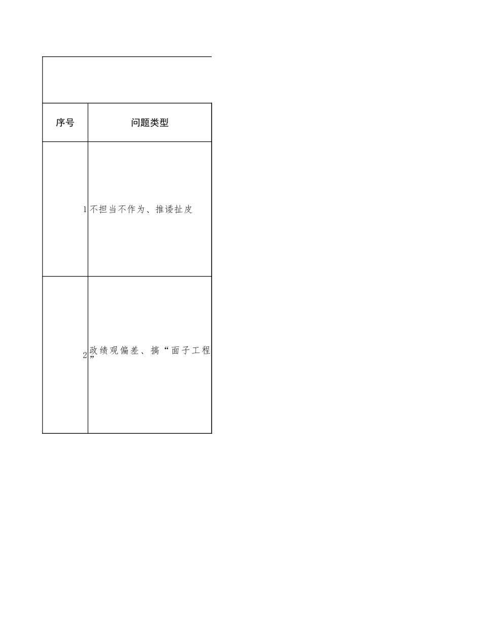支部班子八项规定精神学习教育检视问题整改清单（11个方面）.xlsx_第1页