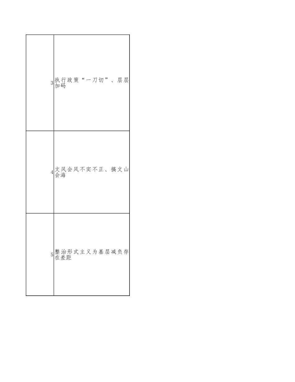 支部班子八项规定精神学习教育检视问题整改清单（11个方面）.xlsx_第2页
