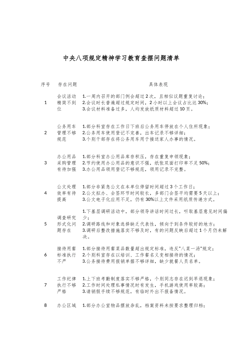 中央八项规定精神学习教育查摆问题清单.docx_第1页