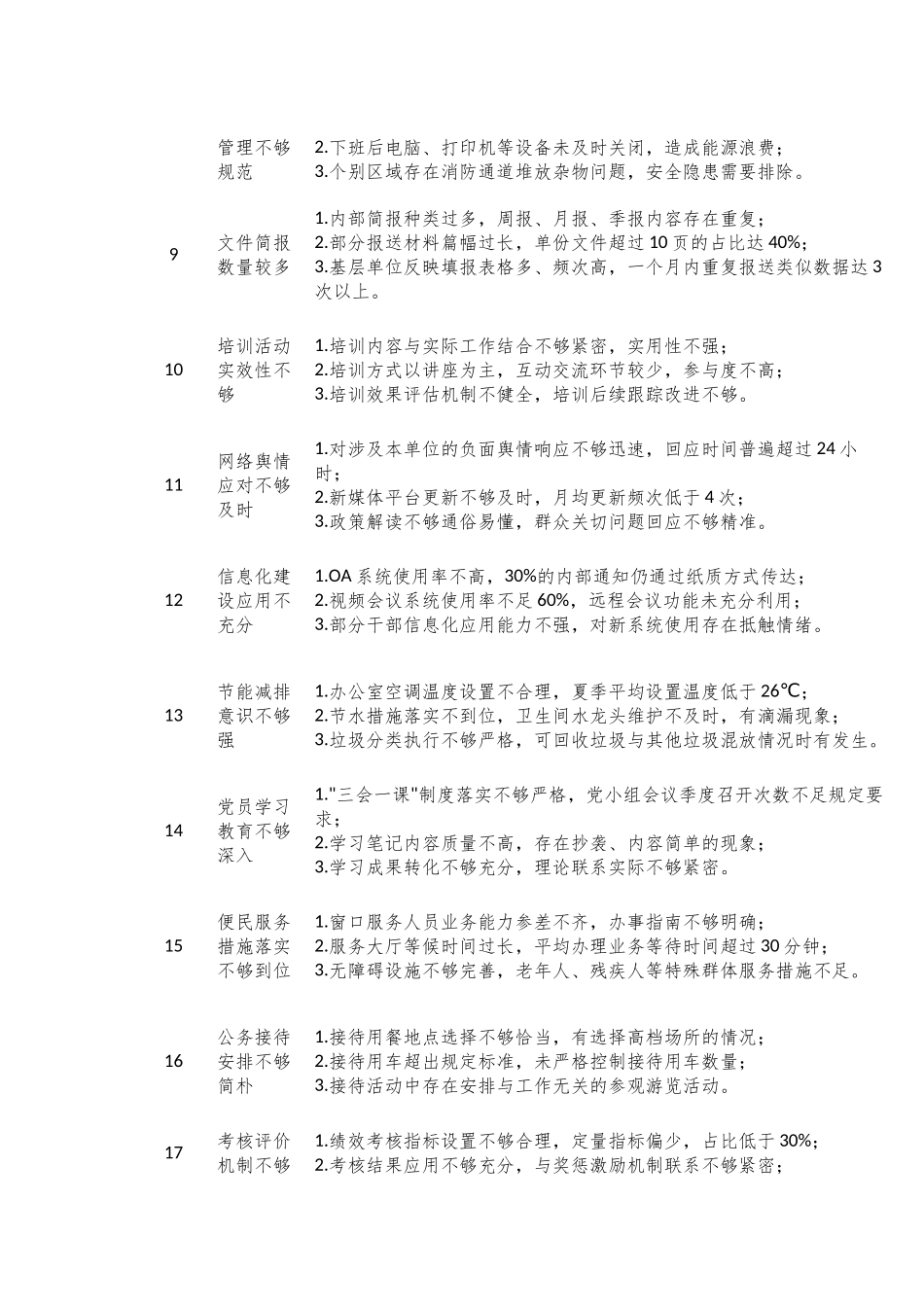 中央八项规定精神学习教育查摆问题清单.docx_第2页