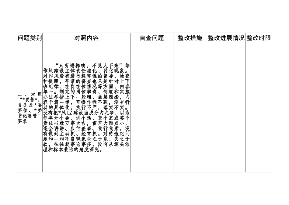 作风建设问题查摆清单.docx_第2页