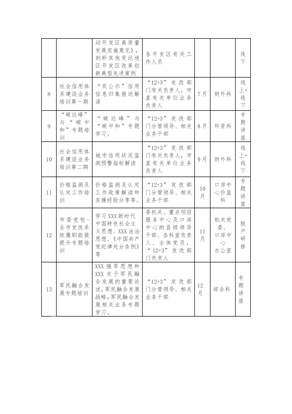 2024年干部教育培训计划表.doc_第2页