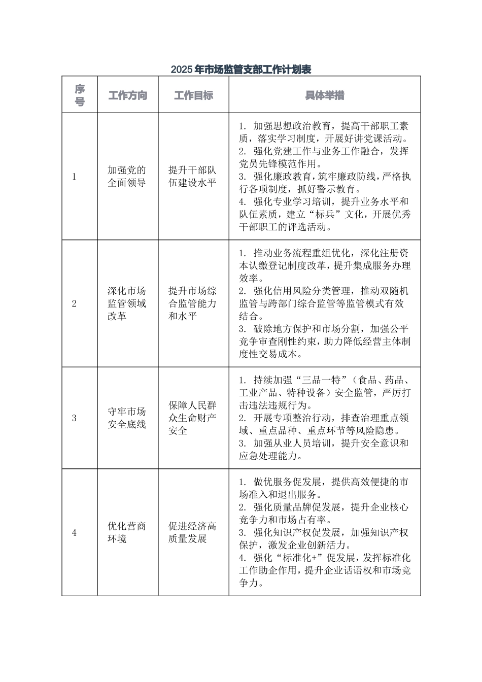 2025年市场监管支部工作计划表‌.doc_第1页