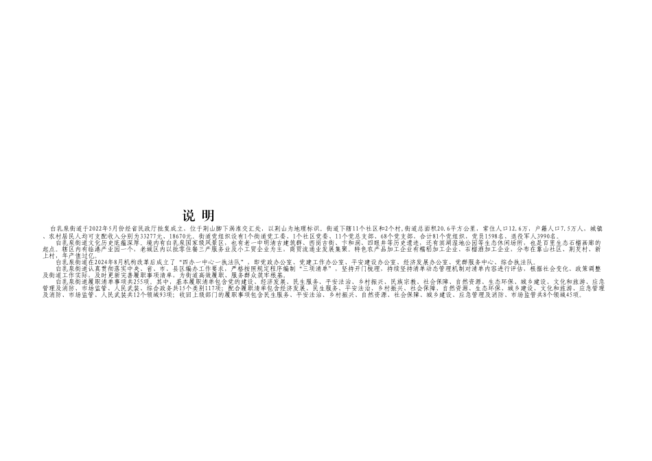 xx县白乳泉街道履职事项清单.xlsx_第2页