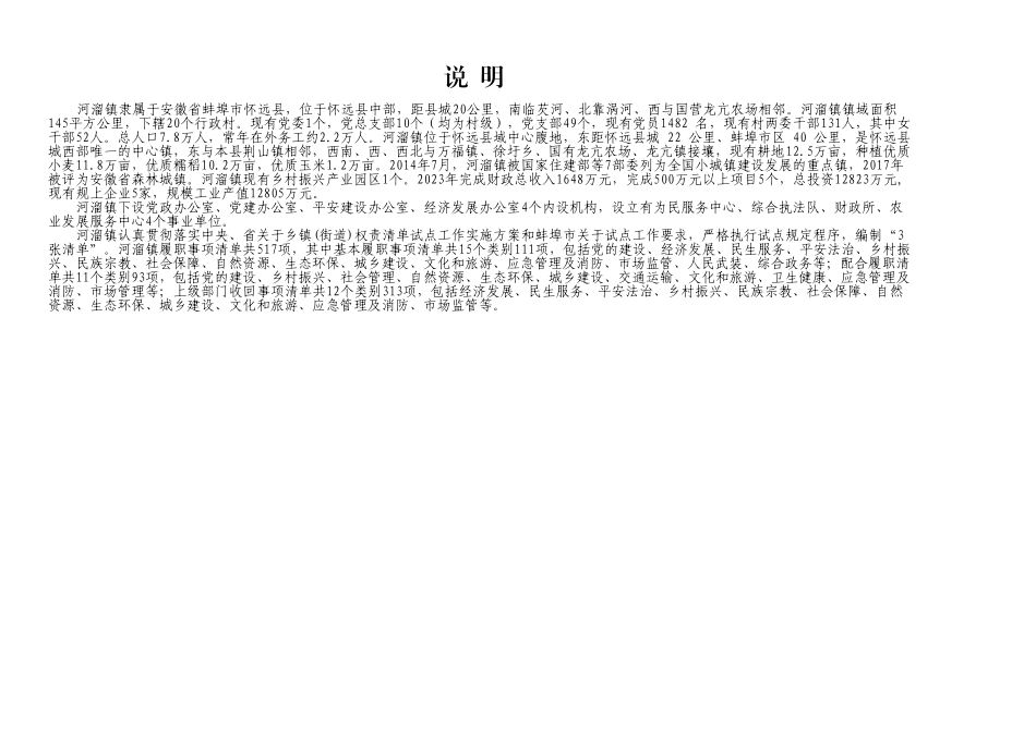 xx县河溜镇履职事项清单.xlsx_第2页