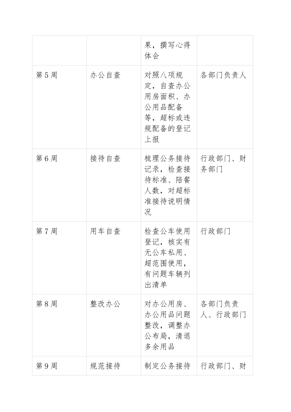 八项规定精神学习教育计划表.doc_第2页