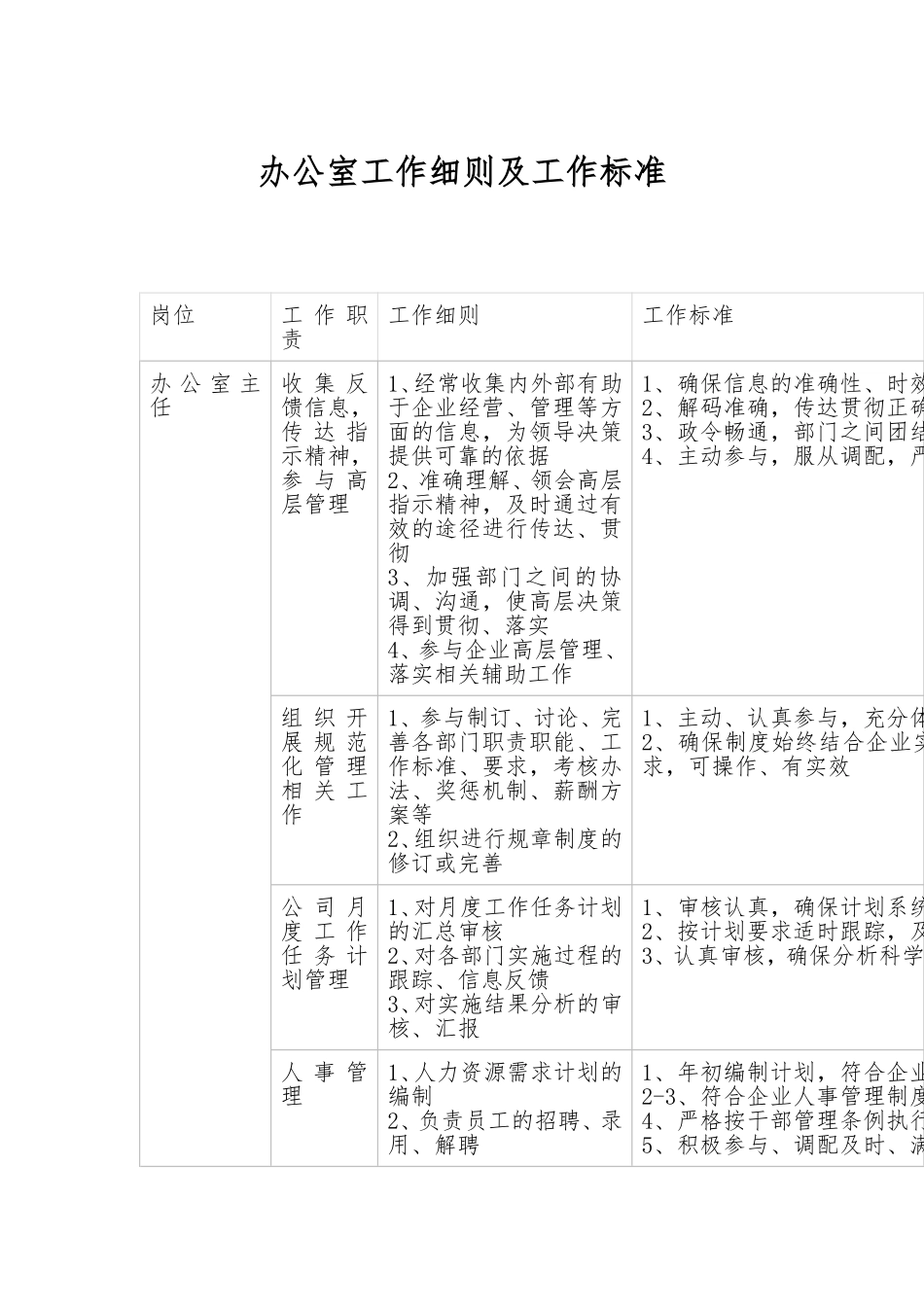 办公室工作细则及工作标准.doc_第1页