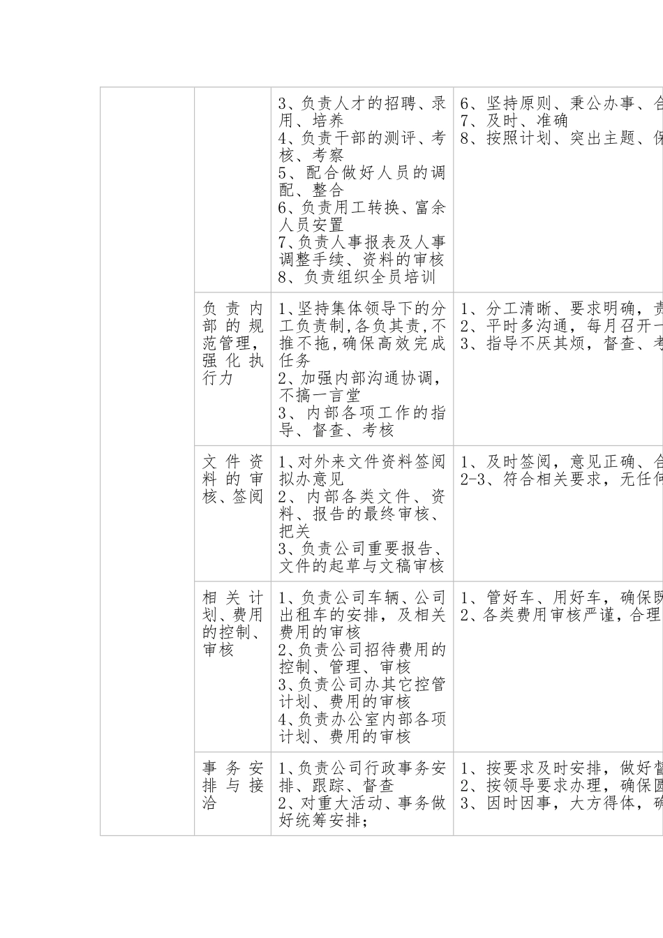 办公室工作细则及工作标准.doc_第2页