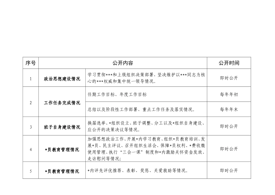 村级“三务公开”事项目录.doc_第2页