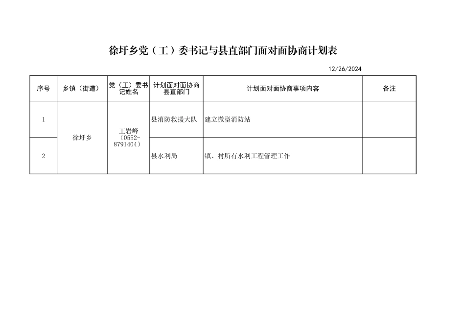 （最新精品写材料范文）面对面协商计划表.xls_第1页