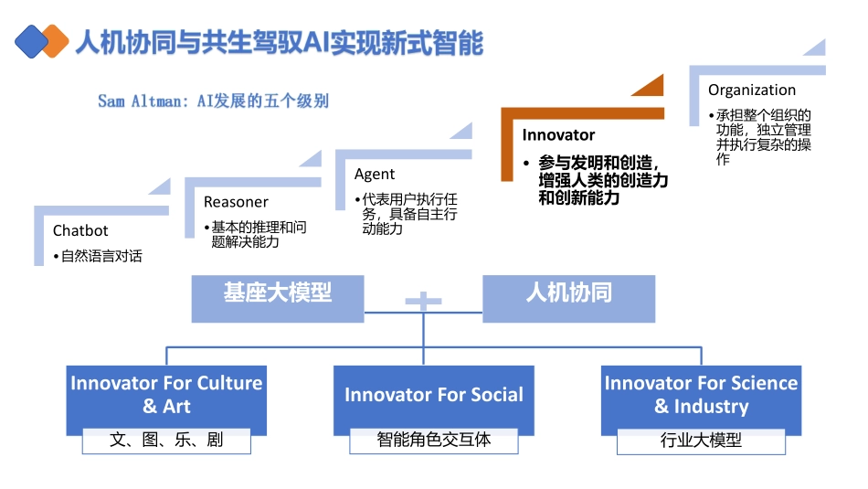 （最新精品写材料范文）清华大学第二册：DeepSeek从入门到精通.pdf_第2页