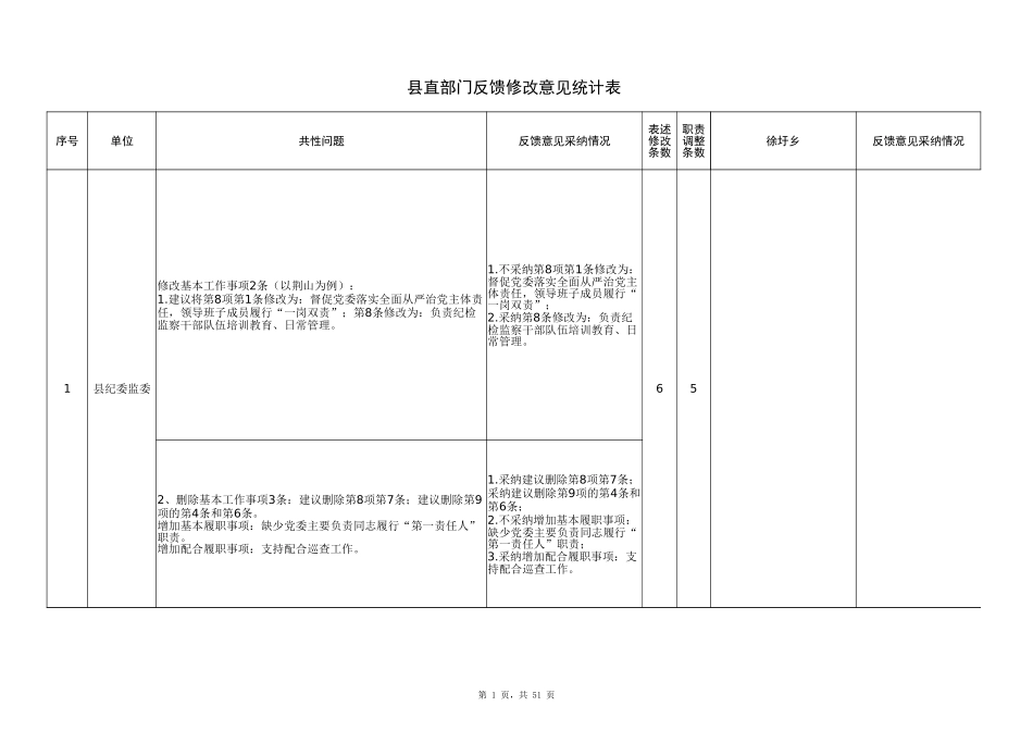 县直反馈意见统计表1224总.xlsx_第1页