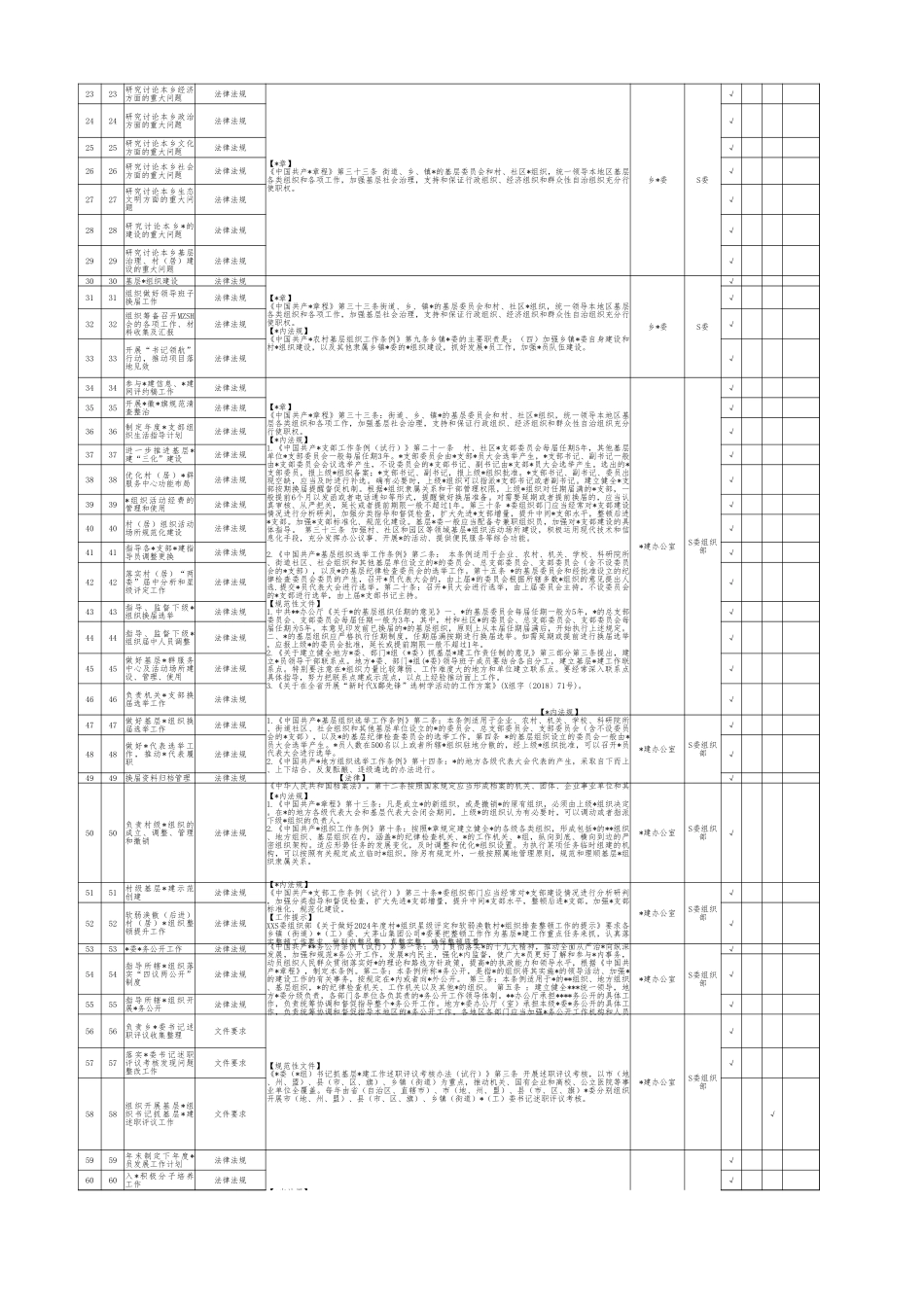 乡履职事项清单汇总表（1.0版本，1638项）.xlsx_第2页