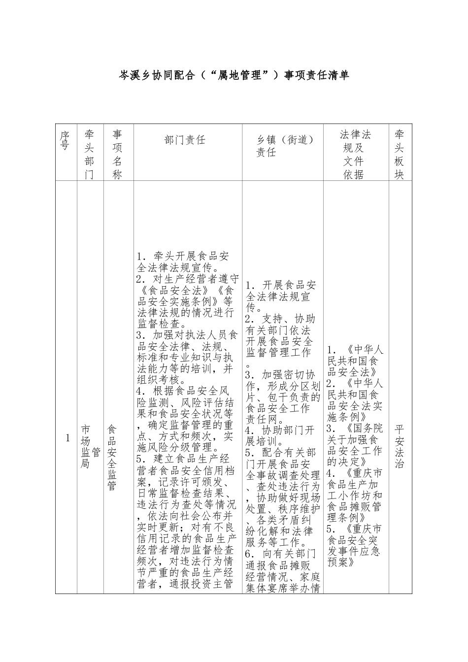 乡协同配合（“属地管理”）事项责任清单.doc_第1页