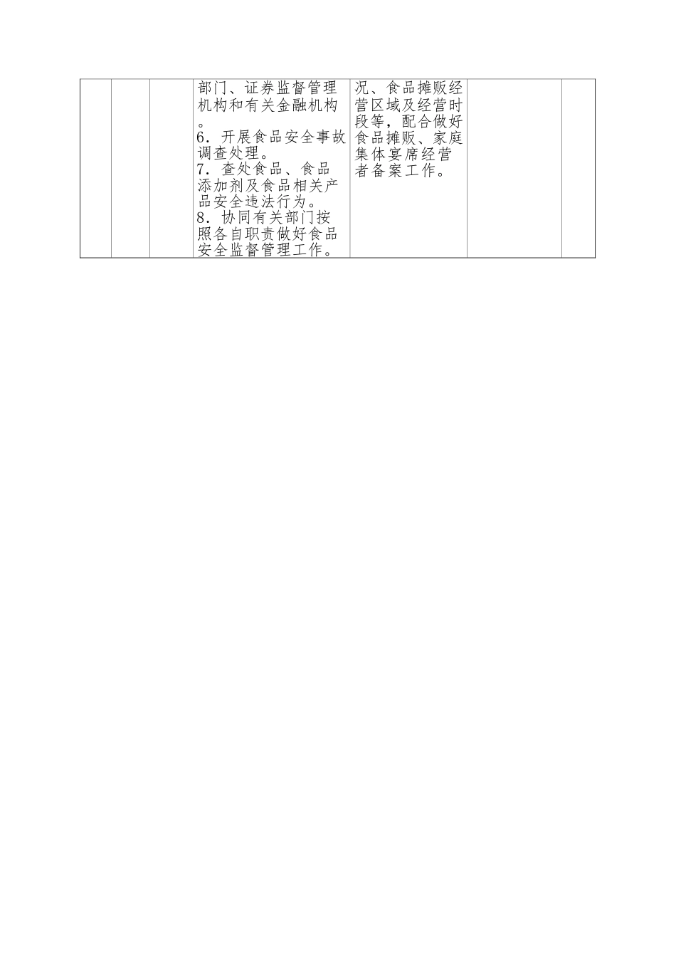乡协同配合（“属地管理”）事项责任清单.doc_第2页