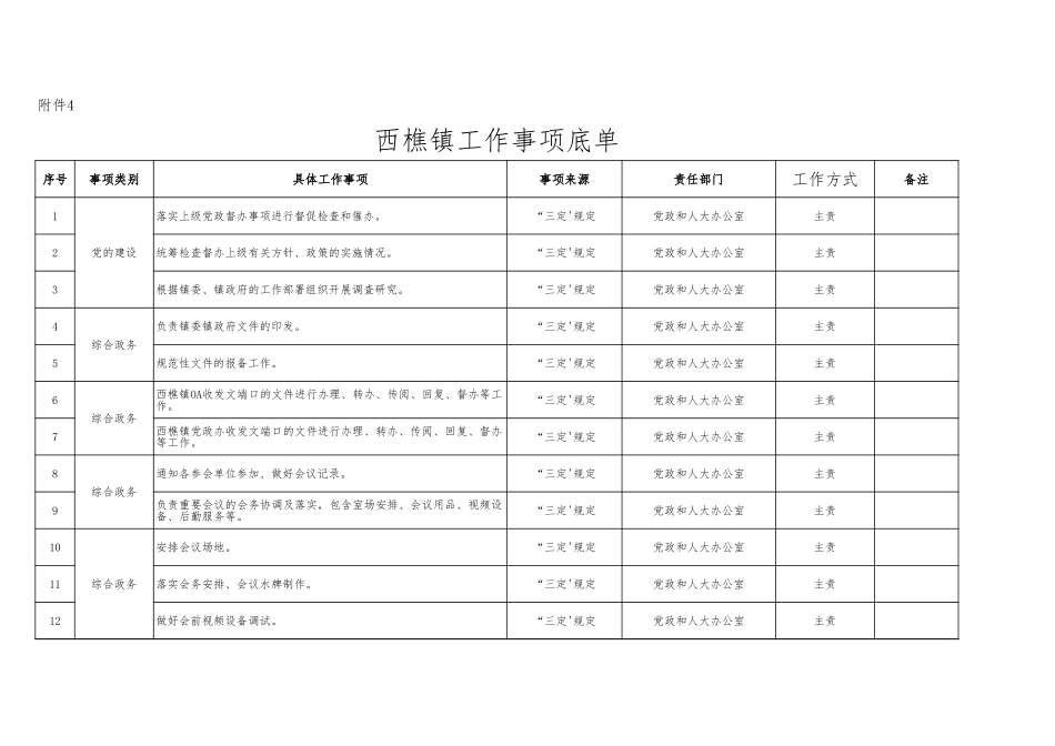 乡镇工作事项底单（事务性767项，具体事项5140项）.xls_第1页