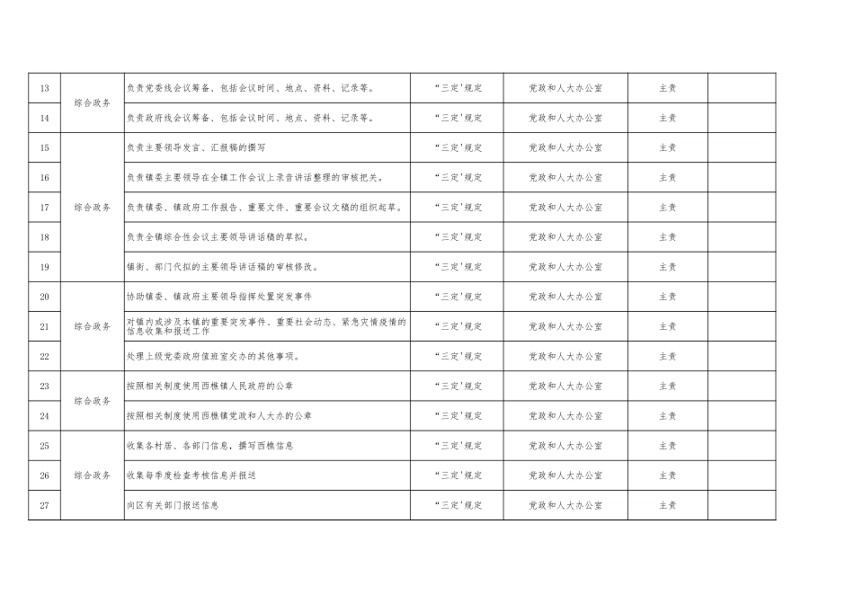 乡镇工作事项底单（事务性767项，具体事项5140项）.xls_第2页