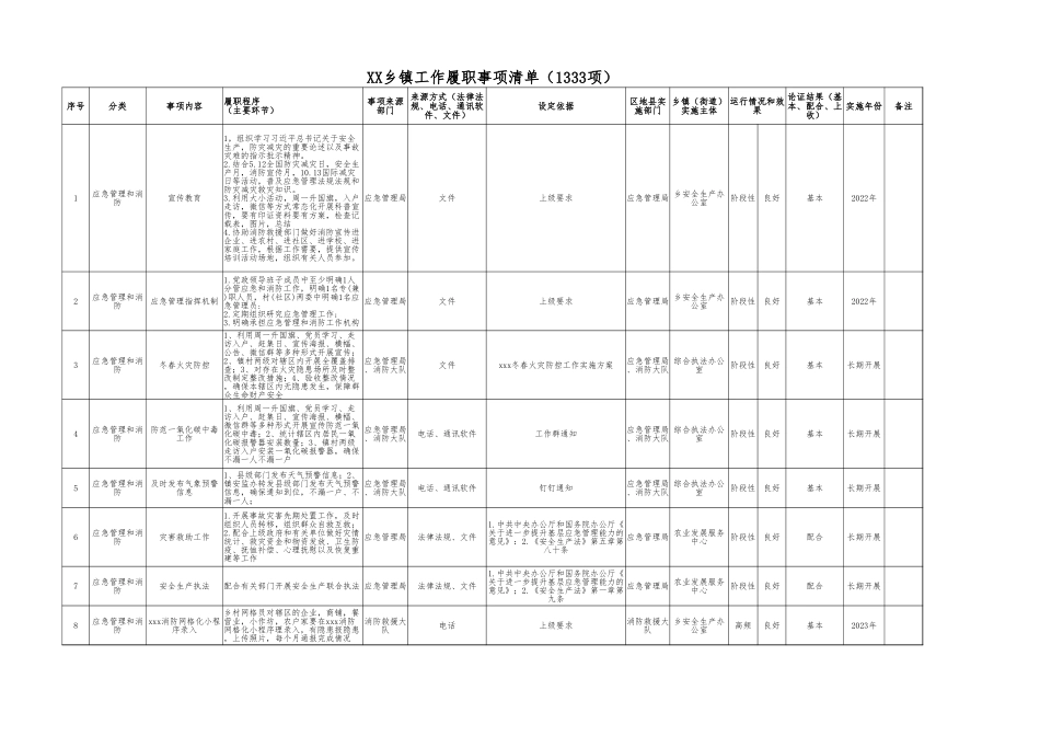 乡镇履职事项清单1333项.xlsx_第1页