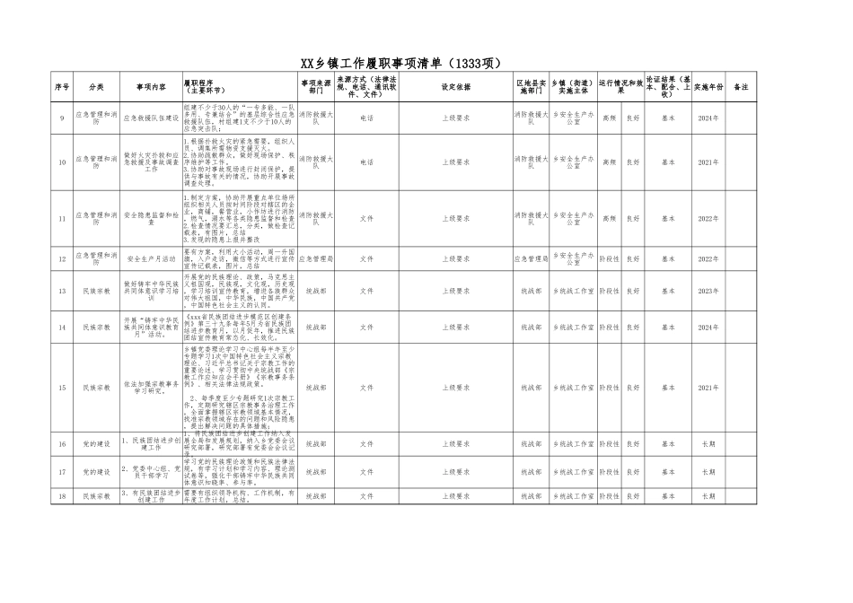 乡镇履职事项清单1333项.xlsx_第2页