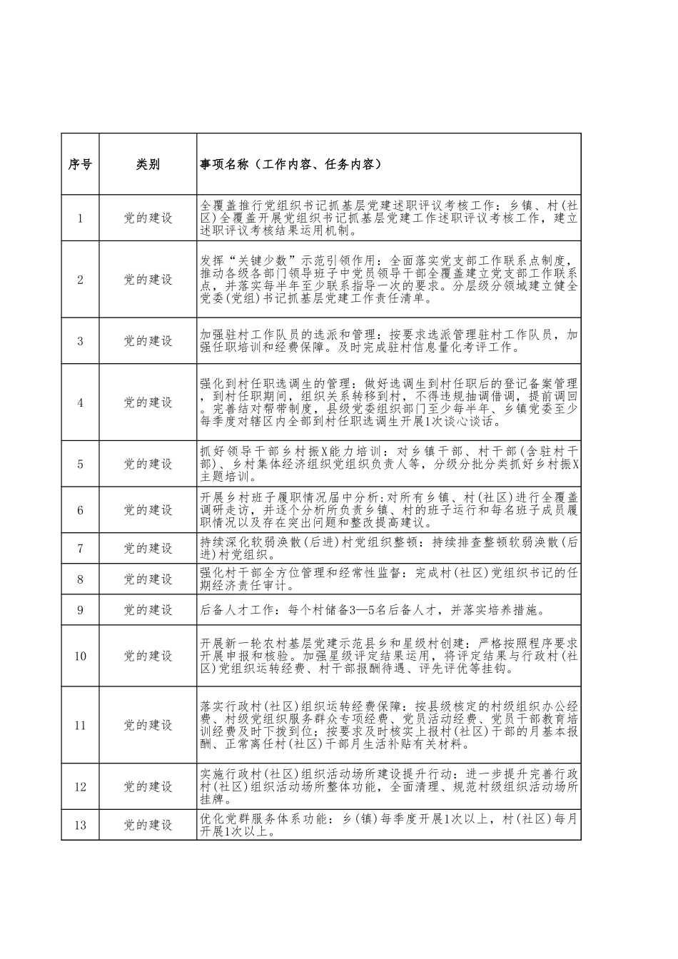 乡镇履职事项清单1356项.xls_第1页